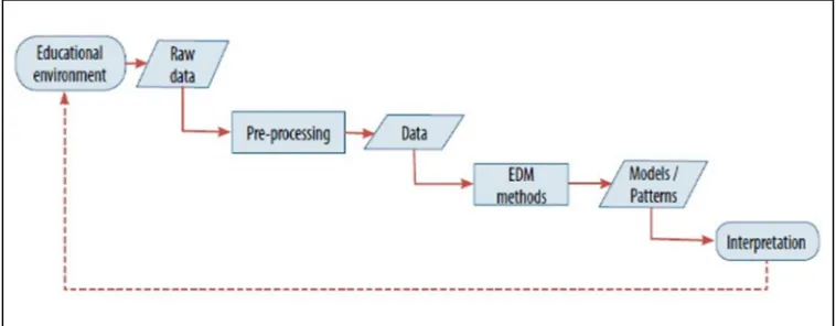 Figure 1.1: Architecture of Data Mining[13] 