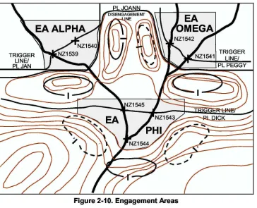 Figure 2-10. Engagement
