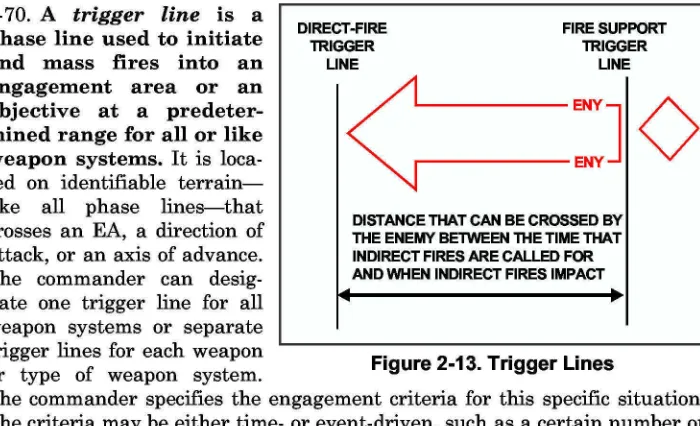 Figure 2-13. Trigger Lines