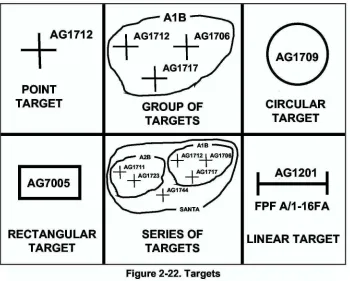 Figure 2-22. Targets