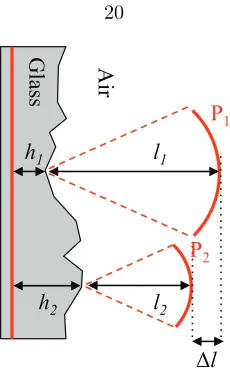 Figure 3.2: Illustration of time delays generated by the surface roughness of a ground-glass diﬀuser.