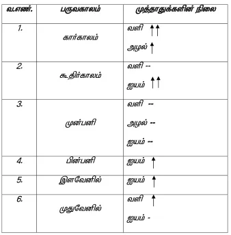 t.vz;. Table 5 gUtfhyk;