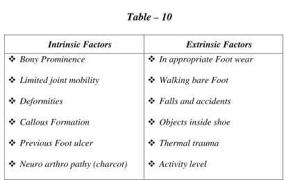 Table – 10 