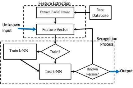 Figure 1. System archicture