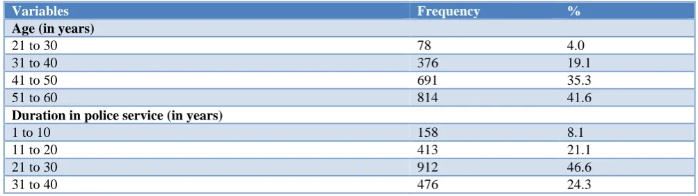 Table 1: Age distribution and duration of service (n=1959).