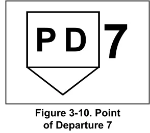 Figure 3-10. Point