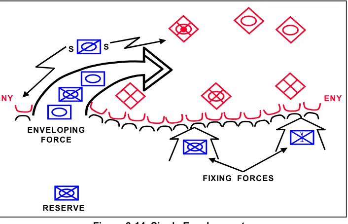 Figure 3-14. Single Envelopment