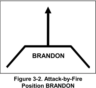 Figure 3-2. Attack-by-Fire