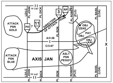 Figure 3-3. Attack Positions Used with Other Common Offensive Control Measures