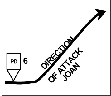 Figure 3-6. Final Coordination Line (FCL) ROBERT Used in Conjunctionwith Other Offensive Control Measures