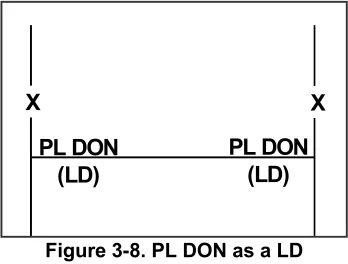 Figure 3-7. Limit of Advance Used with Other Common Control Measures