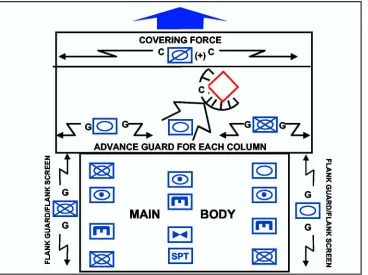 Figure 4-4. A Column AdvanceGuard Attackingto Destroya ContainedEnemy Force