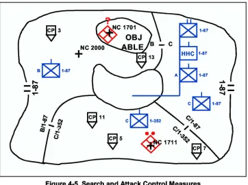 Figure 4-5. Search and Attack Control Measures