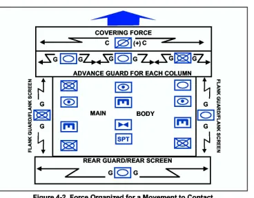 Figure 4-2. Force Organized