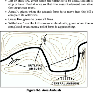 Figure 5-9. Area Ambush
