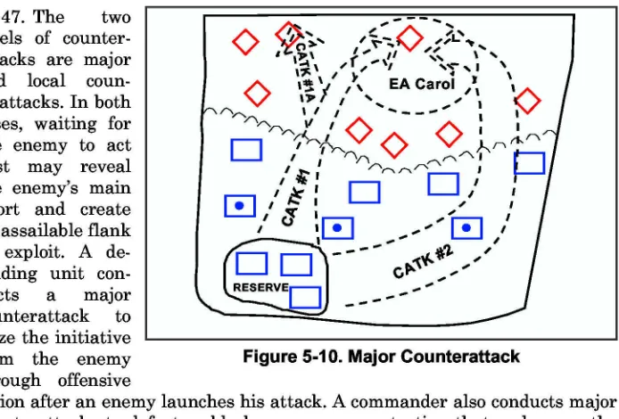 Figure 5-10. Major Counterattack