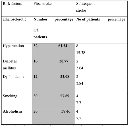 Table-5Risk factors 