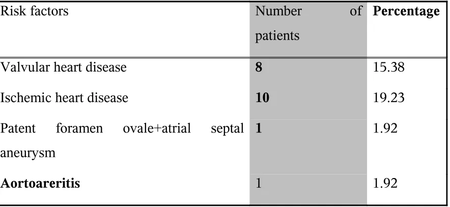 Table-6Risk factors