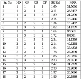 TABLE I  Chemical composition of mild steel 