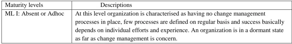 Table 1: Maturity levels and their descriptions 