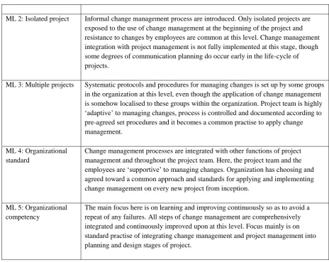 Table 2: Meaning of capability areas 