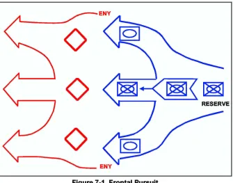 Figure 7-1. Frontal Pursuit