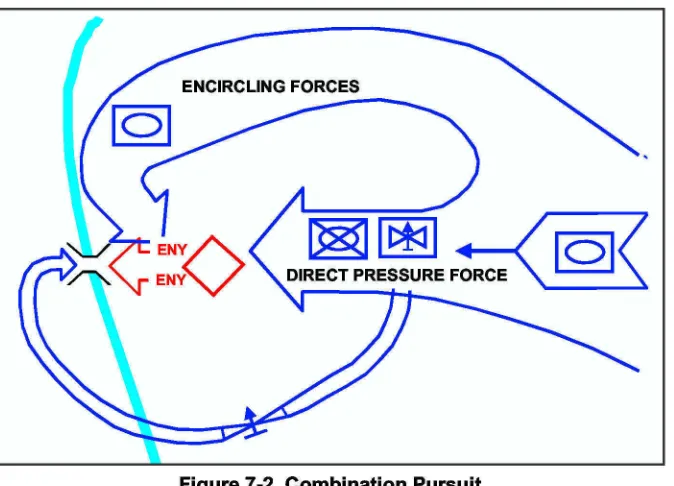 Figure 7-2. Combination