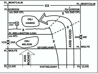 Figure 7-3. Pursuit Control Measures