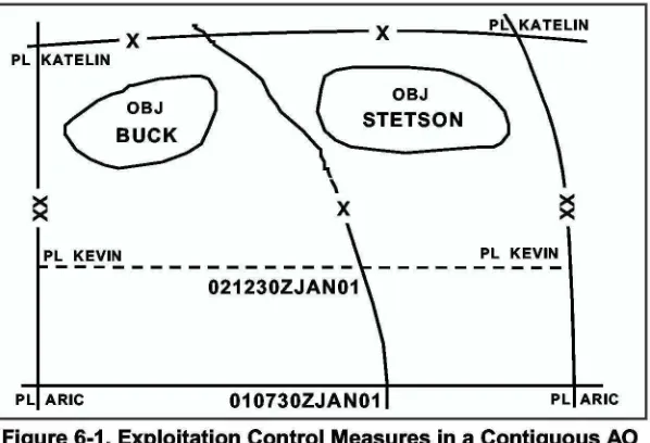 Figure 6-1. Exploitation Control Measures in a Contiguous AO