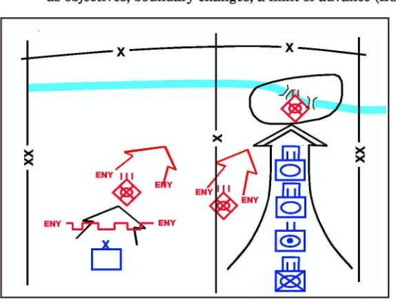 Figure 6-2. Brigade Exploitation:Battalionsin Column Formation
