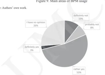 Figure 10. Willingness to use BPM solutions in future work Source: Authors’ own work.