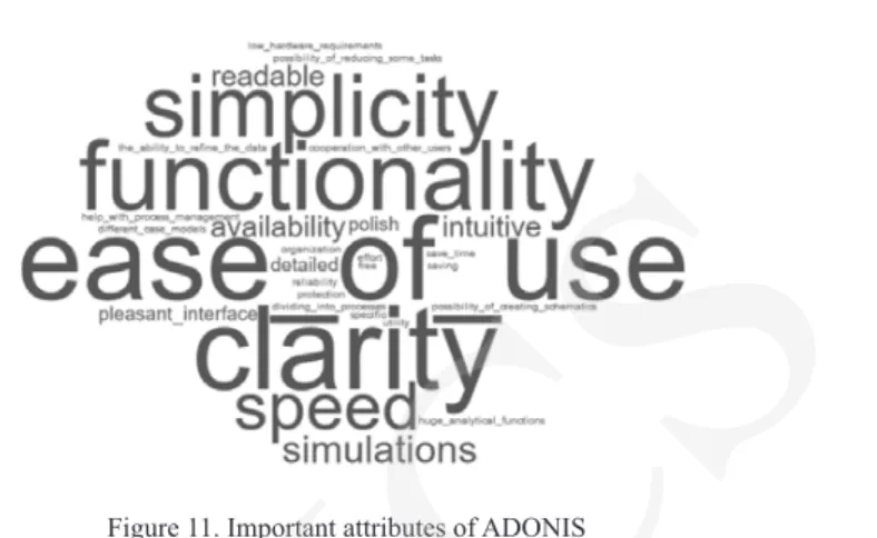 Figure 11. Important attributes of ADONIS Source: Authors’ own work with [wordclouds].