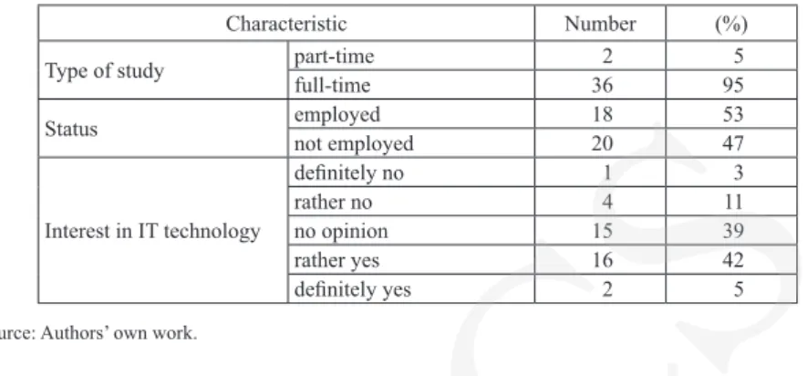 Figure 6. Knowledge about BPM Source: Authors’ own work.
