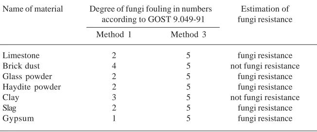 Table 1. Physical and technical properties building materials on the basis of glass alkaline binding