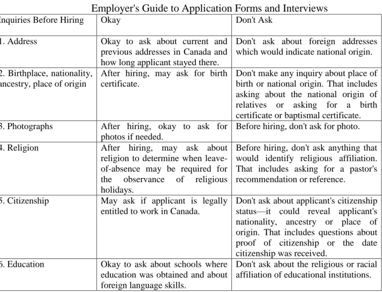 Table 5.1  Employer's Guide to Application Forms and Interviews 