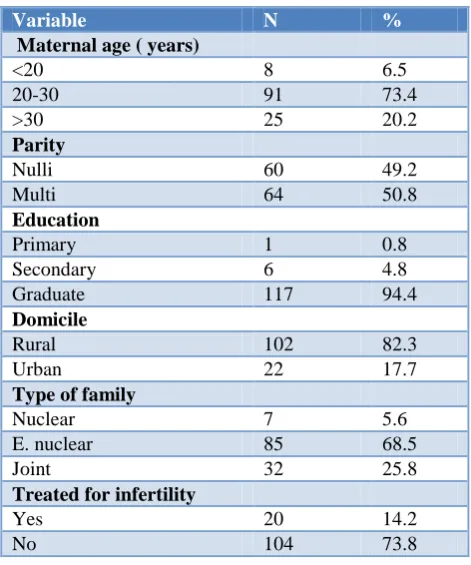 Figure 1: Source of obstetric referrals. 