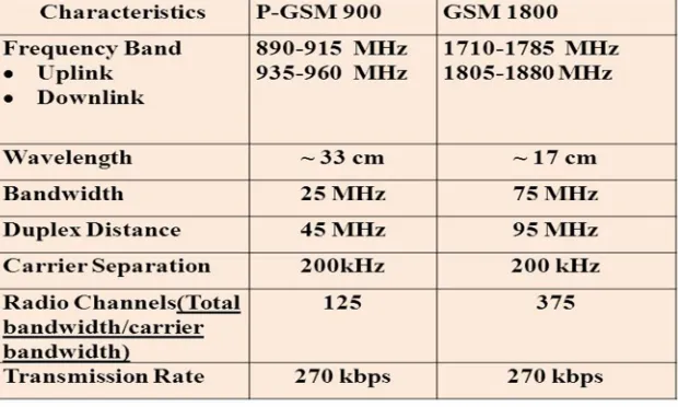 Fig.4 GSM 900 Band 