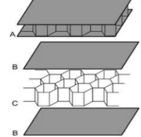 Fig .1 Honey comb structure 