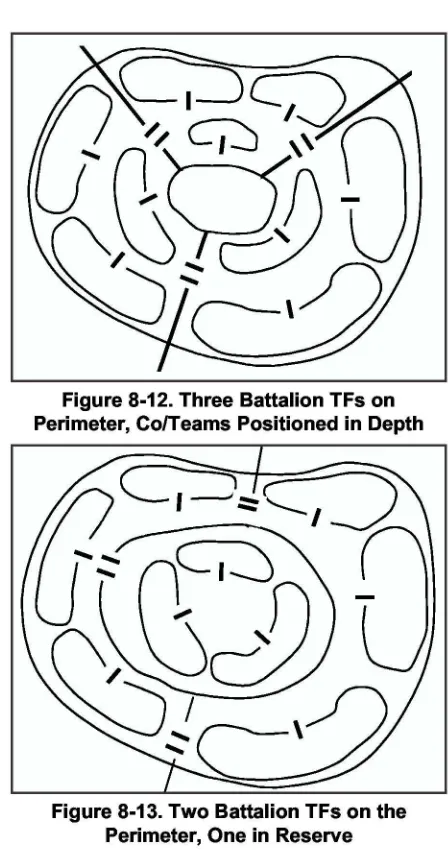 Figure 8-12. Three Battalion TFs onPerimeter,