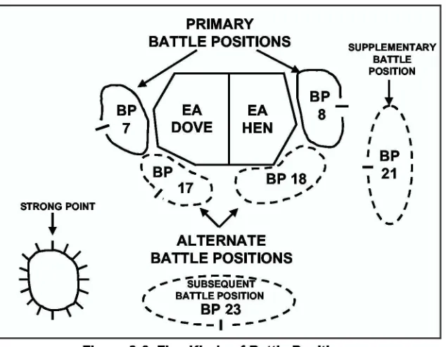 Figure 8-6. Five Kinds of Battle Positions