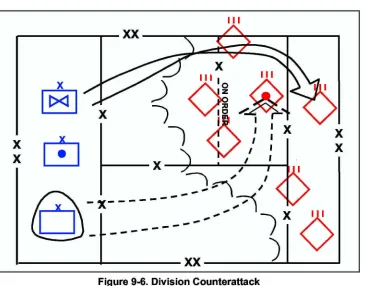 Figure 9-6. Division Counterattack
