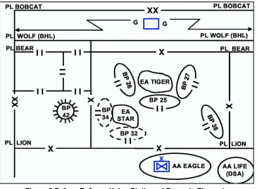 Figure 9-7. Area Defense