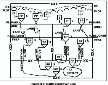 Figure 9-8. Battle Handover