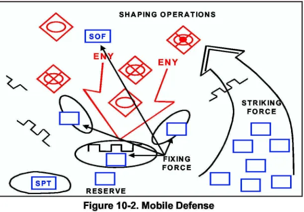 Figure 10-2. Mobile