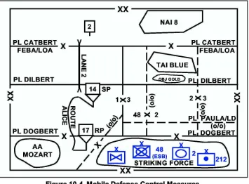 Figure 10-4. Mobile Defense