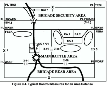 Figure 9-1. Typical