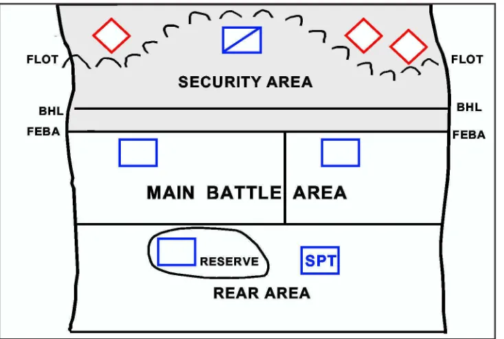 Figure 9-2. Organization of Forces for an Area Defense-ContiguousArea of Operations