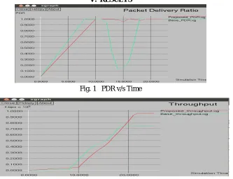 Fig. 1   PDR v/s Time 