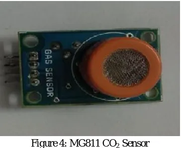 Figure 4: MG811 CO2 Sensor 