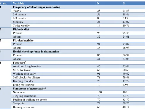 Table 2: Distribution of MSCPQ among the study participants (n=130). 